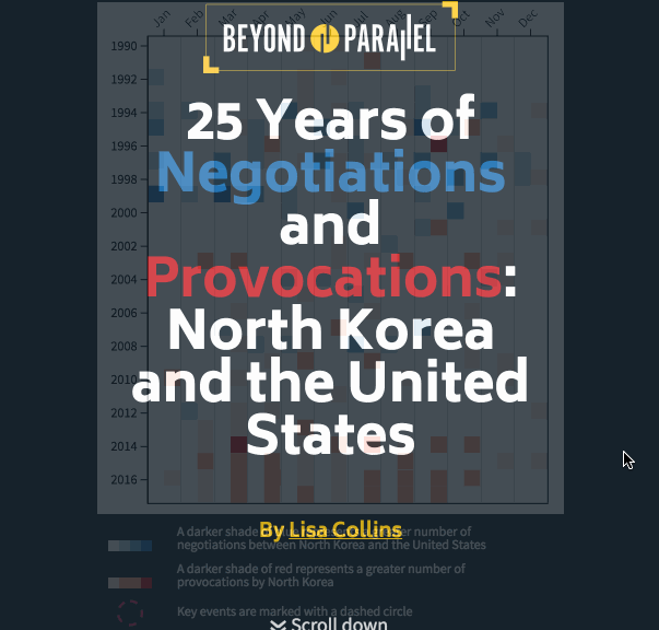 25 years of Negotiations and Provocations