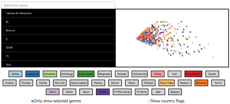 t-SNE visualization