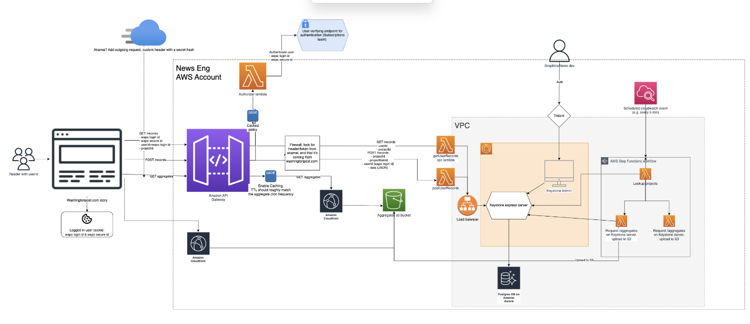 Reader Response Kit Architecture